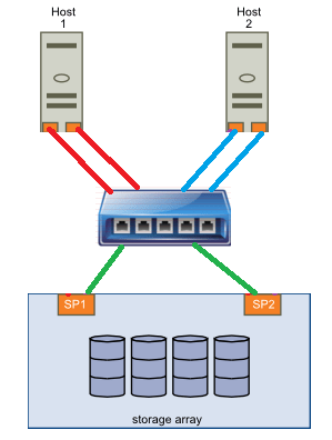 vds-iscsi-configuration (0)