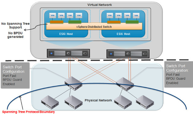 bpdu-filter-esxi (1)