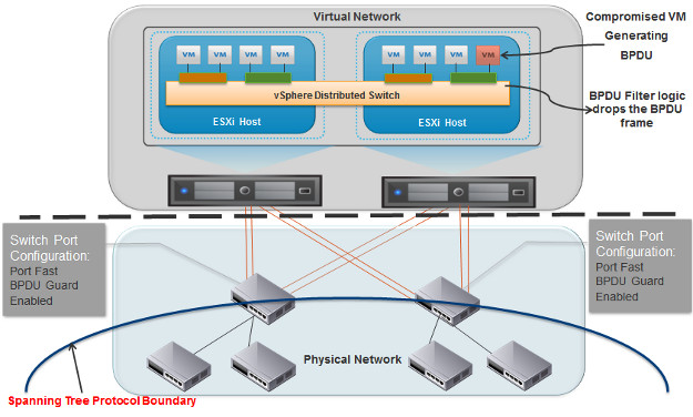 bpdu-filter-esxi (3)