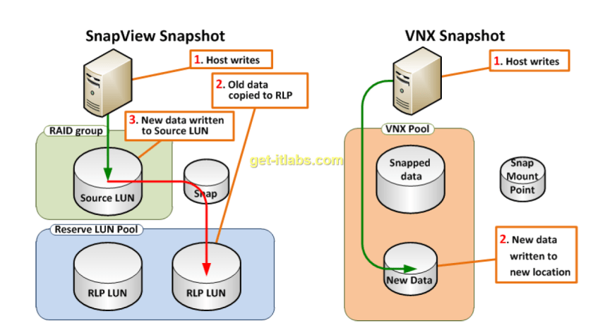 vnx-snapshot (1)