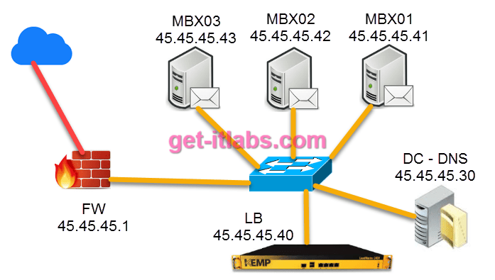exchange-load-balancing-1